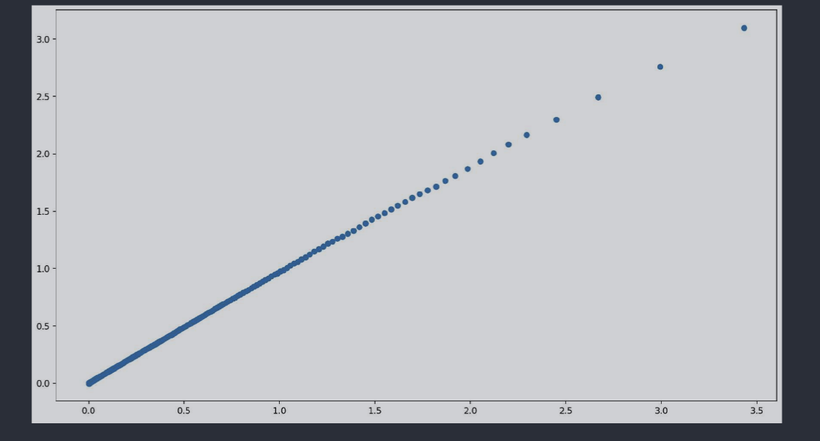 contribution scores linear relation