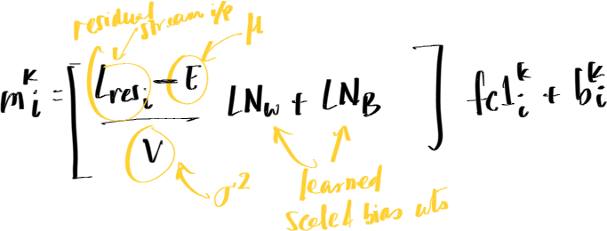 layer norm linear relation
