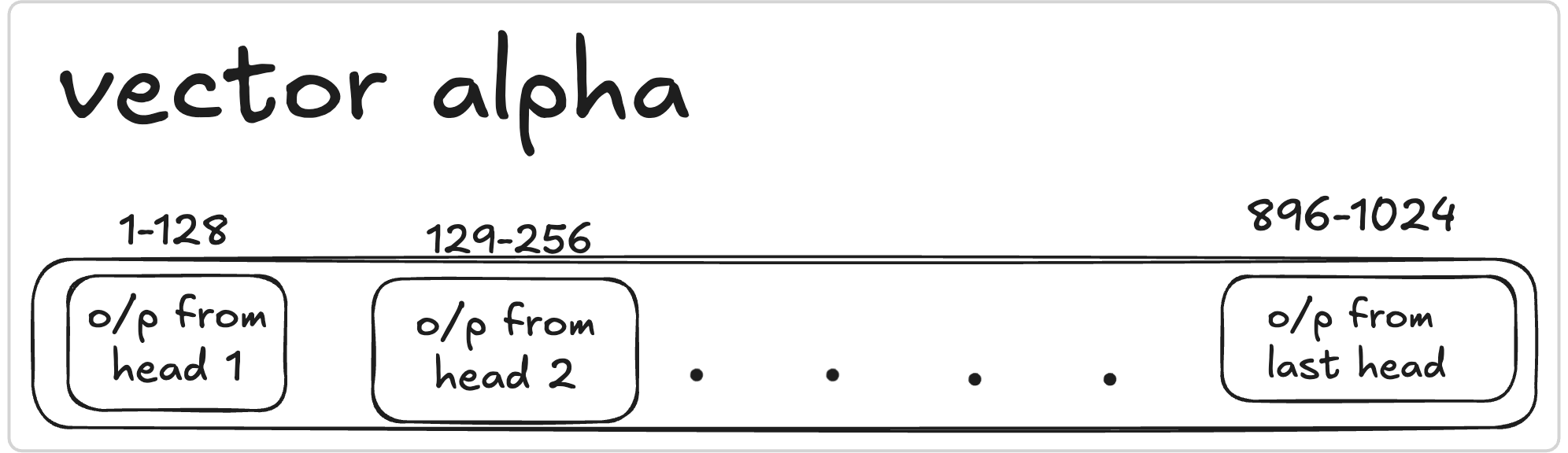 multi-head attention